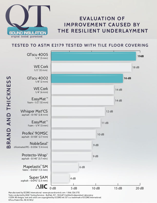 Astm Ratings Chart